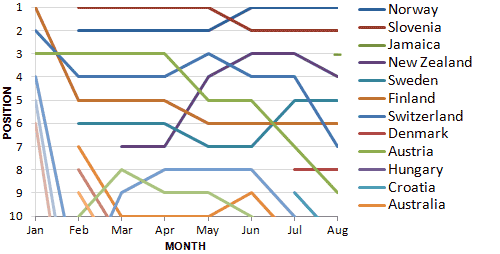 Per Capita Cup Progress - 31 August 2013