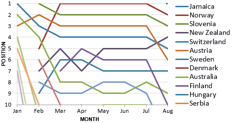 Per Capita Cup Progress - 31 August 2015