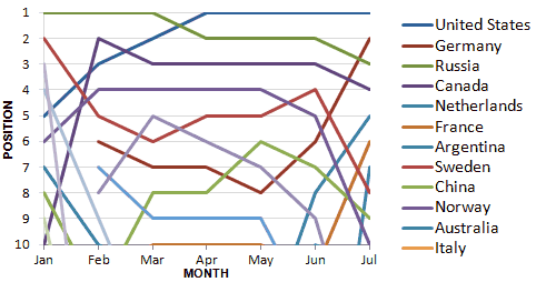 Global Cup Progress - 31 July 2014