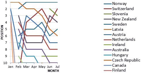 Per Capita Cup Progress - 31 July 2024