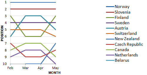 Per Capita Cup Progress - 31 May 2014