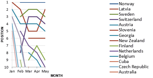 Per Capita Cup Progress - 31 May 2023