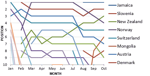 Per Capita Cup Progress - 31 October 2015