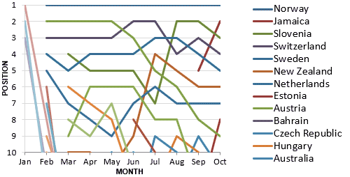 Per Capita Cup Progress - 31 October 2019