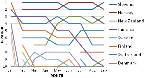 Per Capita Cup Progress - 30 September 2013