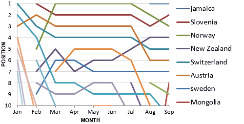 Per Capita Cup Progress - 30 September 2015